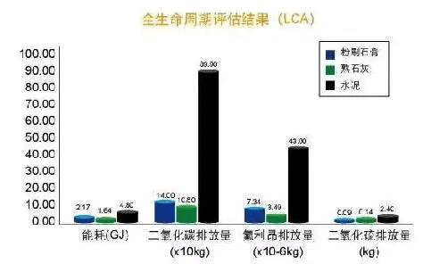 2021年內(nèi)墻抹灰石膏發(fā)展新方向！脫穎而出的關鍵點，引人深思！